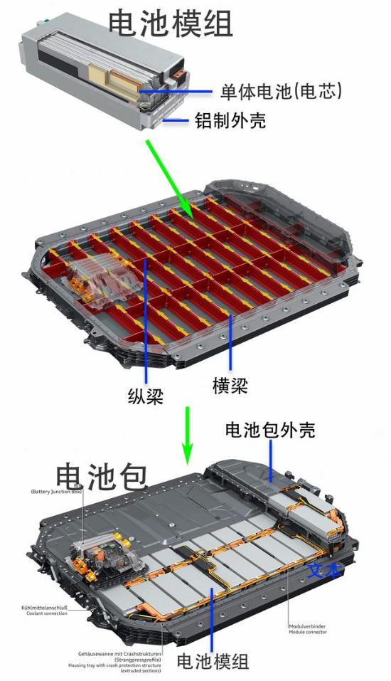 “不自燃”的汽车动力电池 为什么是刀片？为什么刺穿不爆？